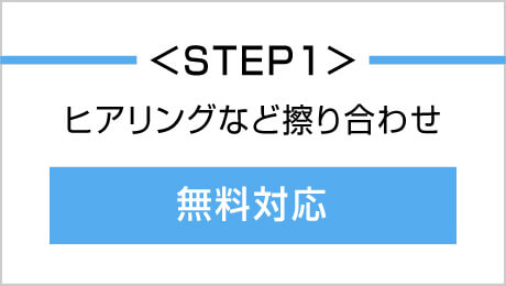 1、ヒアリングなどすり合わせ