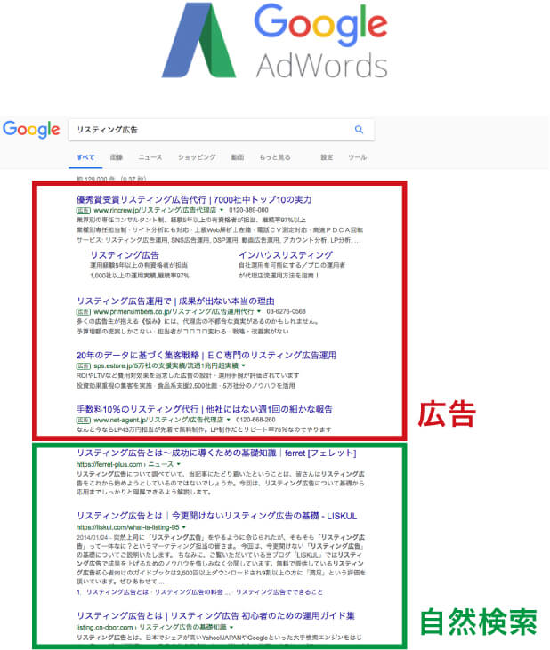 グーグルアドワーズ広告位置