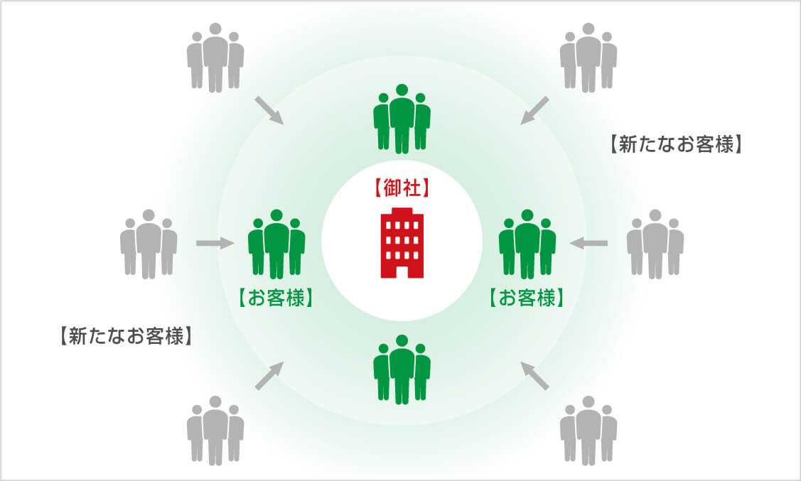 新規お客様イメージ