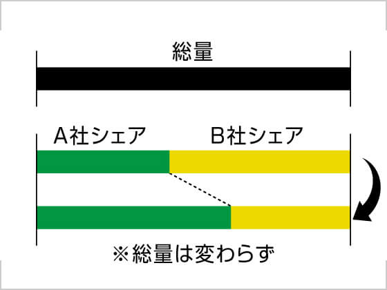 新規お客様イメージ