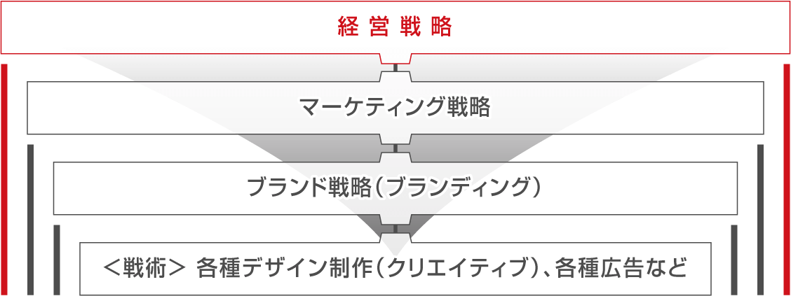 アウトライン